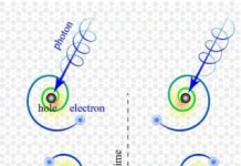 Tech: Research could lead to advances in lighting and solar cells — (Report)
