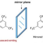 Study: New iridium catalyst enables efficient selective synthesis of valuable drug ingredients — (Details)