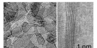 Tech: ‘Goldilocks’ thinking to cut cost of fuel cells in electric vehicles — (Report)