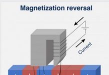Tech: Magnetization reversal achieved at room temperature using only an electric field — (Report)