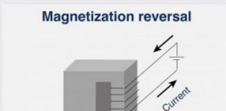 Tech: Magnetization reversal achieved at room temperature using only an electric field — (Report)