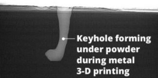 Tech: New research identifies causes for defects in 3D printing and paves way for better results — (Report)