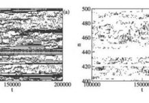Tech: Showing how networks of superconducting grains turn into dynamical glass at high temperature — (Report)