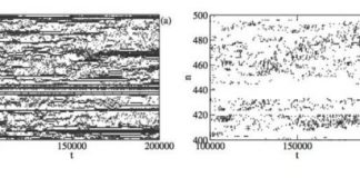 Tech: Showing how networks of superconducting grains turn into dynamical glass at high temperature — (Report)