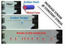 Tech: Researchers engineer a tougher fiber — (Report)