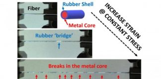 Tech: Researchers engineer a tougher fiber — (Report)