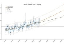 Research: Nearly all non-Alaskan West Coast tide stations also saw higher seas —
