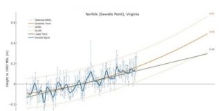 Research: Nearly all non-Alaskan West Coast tide stations also saw higher seas —