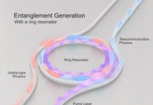 Tech: Researchers develop a novel chip-based device for quantum communication — (Report)