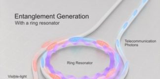 Tech: Researchers develop a novel chip-based device for quantum communication — (Report)