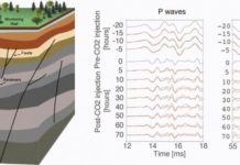 Research: Coda waves reveal carbon dioxide storage plume —