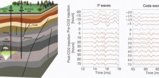 Research: Coda waves reveal carbon dioxide storage plume —