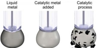 Research: New technique can efficiently convert CO2 from gas into solid particles of carbon —