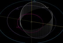 Researchers Discover the Closest Known Asteroid to the Sun Researchers Discover the Closest Known Asteroid to the Sun