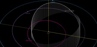 Researchers Discover the Closest Known Asteroid to the Sun Researchers Discover the Closest Known Asteroid to the Sun