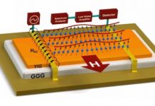 Tech: Magnonic devices of the future could use low power to avoid performance losses — (Report)