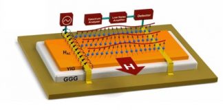Tech: Magnonic devices of the future could use low power to avoid performance losses — (Report)