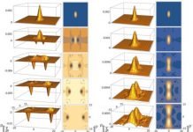 Tech: Ultracold atoms could provide 2D window to exotic 1D physics — (Report)