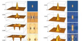 Tech: Ultracold atoms could provide 2D window to exotic 1D physics — (Report)