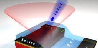 Tech: Rutgers-led team finds a new way to control light emitted by a hybrid crystal — (Report)