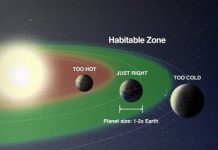 Tech: Chances for life expand when passing stars push binaries together — (Report)
