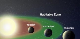 Tech: Chances for life expand when passing stars push binaries together — (Report)
