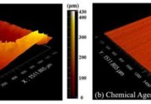 Tech: New process targets improvements for defense, vehicles and health products — (Report)
