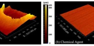 Tech: New process targets improvements for defense, vehicles and health products — (Report)