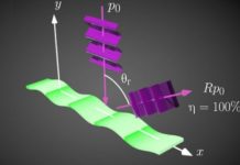 Tech: New device perfectly controls the angle of reflection of sound waves — (Report)