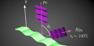 Tech: New device perfectly controls the angle of reflection of sound waves — (Report)