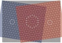 Tech: The moiré patterns of three layers change the electronic properties of graphene — (Report)