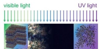 Tech: Controlling thermal conductivity of polymers with light — (Report)
