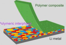 Tech: Novel technology aims to improve lithium metal battery life, safety — (Report)