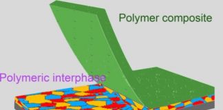 Tech: Novel technology aims to improve lithium metal battery life, safety — (Report)