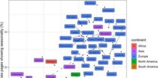 Tech: Could internet activity provide accurate in plant and animal conservation? — (Report)