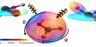 Tech: Duplicate or mirror? Laser light determines chirality of molecules — (Report)