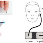 Study: The ECG not requiring two hands could be used by drivers, athletes, and the military — (Details)