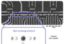 Tech: Long-distance quantum information exchange — success at the nanoscale — (Report)