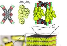 Tech: Molecular motors run in unison in a metal-organic framework — (Report)