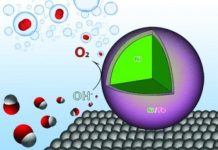 Research: Cost-effective method for hydrogen fuel production process —