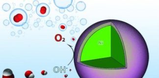 Research: Cost-effective method for hydrogen fuel production process —