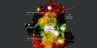 Research: Close look at what might be happening in other, more energetic galaxies —