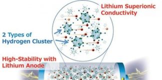 Tech: Highest energy density all-solid-state batteries now possible — (Report)