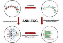 Tech: Developing new organic materials for electronics — (Report)