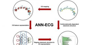 Tech: Developing new organic materials for electronics — (Report)