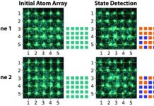Tech: Extremely accurate measurements of atom states for quantum computing — (Report)