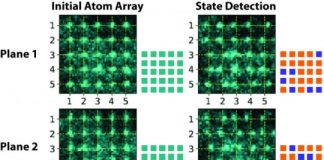 Tech: Extremely accurate measurements of atom states for quantum computing — (Report)