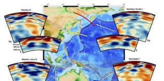 Research: Earth’s deep mantle flows dynamically —