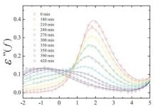 Tech: From one liquid state to another — (Report)