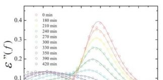 Tech: From one liquid state to another — (Report)